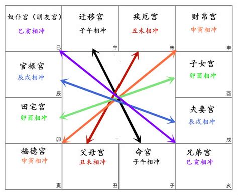 绝命忌|紫微斗数的命局、大限、小限、流年讲解 – 紫微麥 